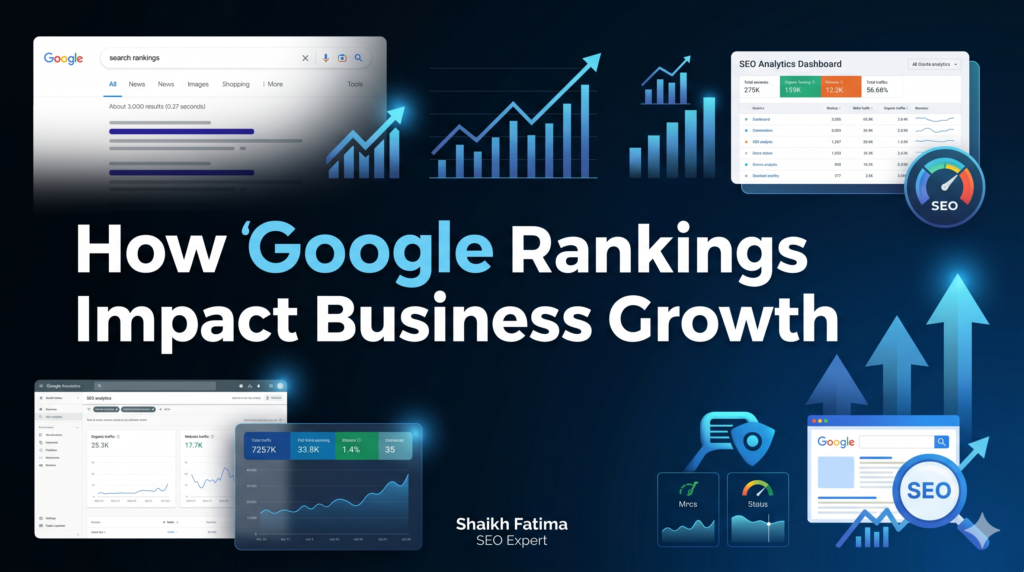 Google ranking growth chart showing improved search visibility, organic traffic, and business success.